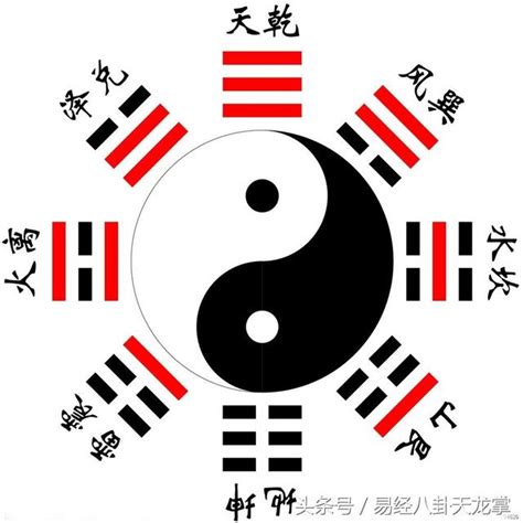 易經八卦解說|八卦